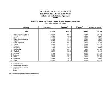 REPUBLIC OF THE PHILIPPINES PHILIPPINE STATISTICS AUTHORITY Industry and Trade Statistics Department Manila  TABLE 5 Balance of Trade by Major Trading Partners: April 2014