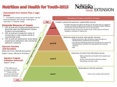   1. Increased number of youth at lower risk for serious disease and illness, leading to a reduction in medical costs. 1.  50% of youth will increase awareness/consume foods that match their MyPlate/2010 Dietary