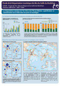 p  Etude de la fréquentation touristique des îles du Golfe du Morbihan