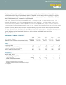 [removed]corporate RESPONSIBILITY REPORT 2009 data tables
