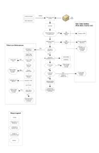 Citizen Complaint  Address Find & Plot Dump Location