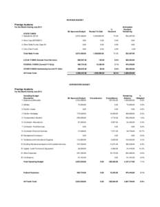 REVENUE BUDGET  Prestige Academy For the Month Ending July 2013 Bd Approved Budget STATE FUNDS