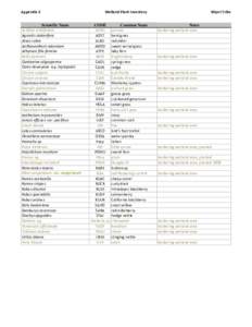 Appendix 3 Scientific Name Achillea millefolium Agrostis stolonifera Alnus rubra Anthoxanthum odoratum
