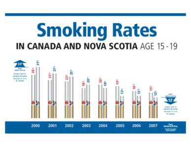 smoking Rates in Canada and Nova Scotia Age[removed]