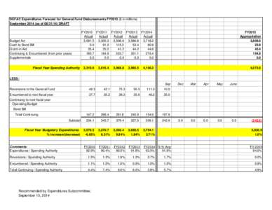 DEFAC Expenditures Forecast for General Fund Disbursements FY2015 ($ in millions) September[removed]as of[removed]DRAFT Budget Act Cash to Bond Bill Grant-in-Aid