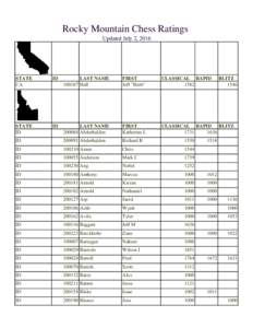 Rocky Mountain Chess Ratings Updated July 2, 2016 STATE CA