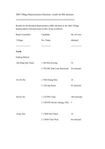 Districts of Hong Kong / Civil Decorations of Hong Kong / Discovery Park / Hong Kong / Pat Heung / Kam Tin