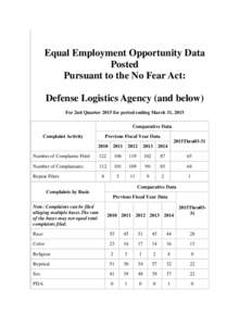 Microsoft Word - FY15 2nd Qtr DLA No FEAR Act Report.docx