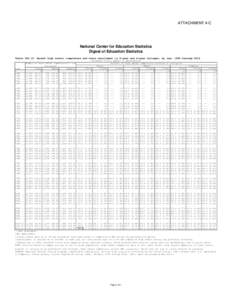 ATTACHMENT 4-C  National Center for Education Statistics Digest of Education Statistics Table[removed]Recent high school completers and their enrollment in 2-year and 4-year colleges, by sex: 1960 through 2012