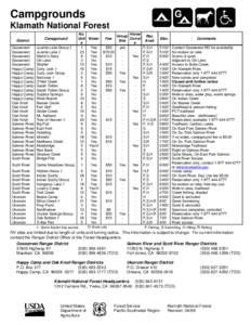 Campgrounds Klamath National Forest District Campground