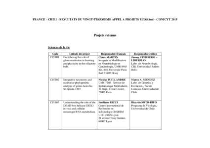 FRANCE – CHILI : RESULTATS DU VINGT-TROISIEME APPEL A PROJETS ECOS Sud – CONICYTProjets retenus Sciences de la vie Code