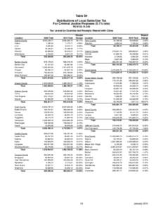 Table S4 Distributions of Local Sales/Use Tax For Criminal Justice Purposes (0.1% rate) RCW[removed]Tax Levied by Counties but Receipts Shared with Cities Location