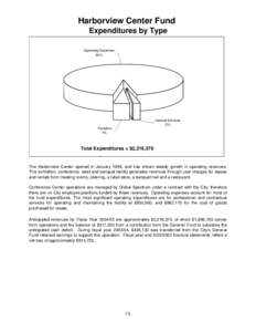 Harborview Center Fund Expenditures by Type Expenditures by Type Operating Expenses 94%