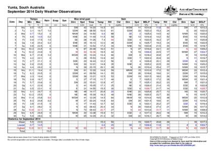 Yunta, South Australia September 2014 Daily Weather Observations Date Day