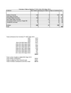 Institution  Publication Patterns Statistics FY[removed]Oct[removed]Sept[removed]New Patterns Subsequent Patterns Patterns Modified Total  Indiana University