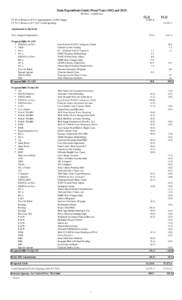 State Expenditure Limit Committee - Adjustment Detail