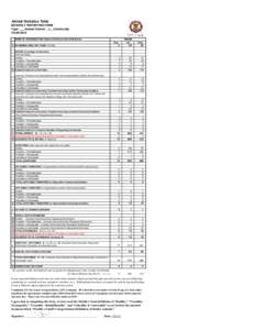 Animal Statistics Table MONTHLY REPORTING FORM Type: ___Animal Control _x__Community YEAR:2012 Annual