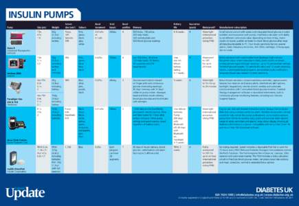 INSULIN PUMPS Pump Size (cm)  Weight