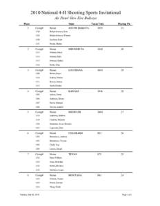 2010 National 4-H Shooting Sports Invitational Air Pistol Slow Fire Bullseye Place 1  2