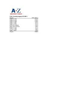 Prvih 10 pozicija ulaganja AZ OMF-a Pozicija RHMF-O-172A RHMF-O-15CA RHMF-O-19BA RHMF-T-10BA