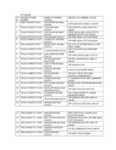 FCT ABUJA S/ N 1  ACCREDITATION