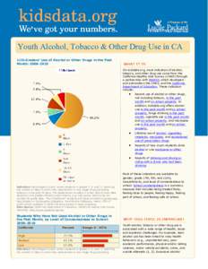 Youth Alcohol, Tobacco & Other Drug Use in CA 11th Graders’ Use of Alcohol or Other Drugs in the Past Month: [removed]On kidsdata.org, most indicators of alcohol, tobacco, and other drug use come from the California H