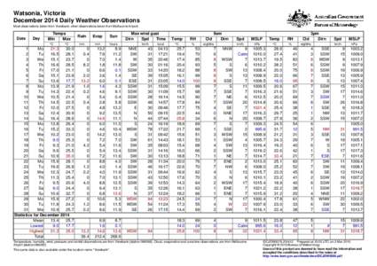 Watsonia, Victoria December 2014 Daily Weather Observations Most observations taken from Viewbank, other observations taken from Melbourne Airport. Date