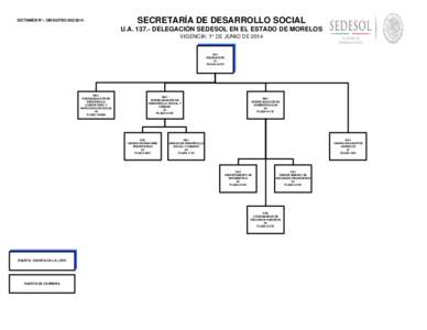 DICTAMEN N°.- OM-DGPEOSECRETARÍA DE DESARROLLO SOCIAL U.ADELEGACIÓN SEDESOL EN EL ESTADO DE MORELOS VIGENCIA: 1° DE JUNIO DE 2014