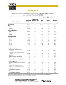 Retail Trade Number, rate, and costs of fatal occupational injuries in the U.S. retail trade industry by selected characteristics, 1992–2002 Characteristic