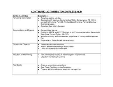 CONTINUING ACTIVITIES TO COMPLETE NLIP Contract Activities Remaining Construction Description  Complete grading activities