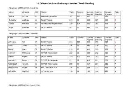 13. Offenes Senioren-Breitensportturnier Classic/Bowling Jahrgänge 1952 bis 1961, Senioren Name Vorname