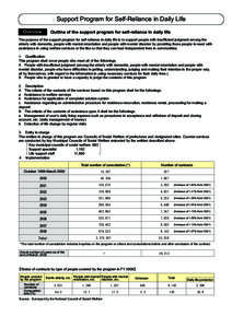 Support Program for Self-Reliance in Daily Life Overview Outline of the support program for self-reliance in daily life  The purpose of the support program for self-reliance in daily life is to support people with insuff