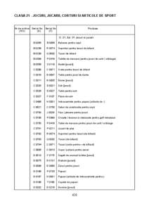 CLASA 21 - JOCURI, JUCARII, CORTURI SI ARTICOLE DE SPORT  Nr de ordine Serial No (RO) (E)