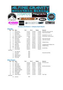 Elevation 2014 Round 4 - Callignee South Results  Elite Men Rank  Bib