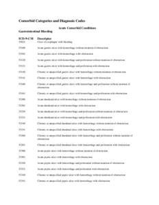 Comorbid Categories and Diagnosis Codes Acute Comorbid Conditions Gastrointestinal Bleeding ICD-9-CM  Descriptor