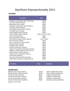 Significant Disproportionality 2013 Discipline LEA Name Academy for Business and Technology Ann Arbor Public Schools Bloomfield Hills Schools