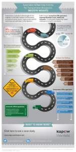 Kapow - Automation Infographic V3