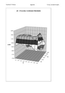 PLIERS AT TREC8  Appendix Tuning Constant Graphs