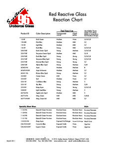 Frit Red Reactive Opal Color Chart.pdf