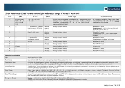 Quick Reference Guide For the handling of Hazardous cargo at Ports of Auckland Class DMV  24 hour