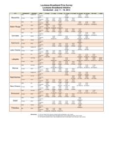 Louisiana Broadband Price Survey Louisiana Broadband Initiative Conducted: July, 2013 CITY  Alexandria