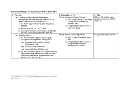 Schedule of charges for the year April 2015 to MarchFunction (a) Checking that the sampling and analysis arrangements for water samples collected by the relevant water supplier comply with— (i) the Water Supp