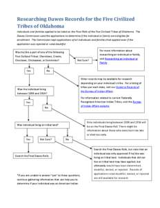 Researching Dawes Records for the Five Civilized Tribes of Oklahoma