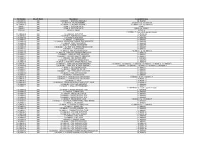 Copy of Core Acceptability List SM30 check[removed]xls