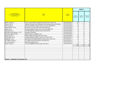 AGENCY[removed]SCCG Cyber Crime Grant Program Quarterly Report