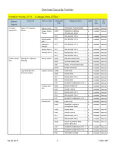 Overhead Status by Provider Provider Name: DFPC - Durango Area Office Owner Name Archuleta County (CO)