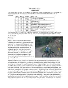 CTR 2013 Race Report Christina Nacos First the easy part, the stats. For an engineer the easiest way to show things is tables, and I must oblige my internal analytical self. All numbers are from the GPS I carried and are