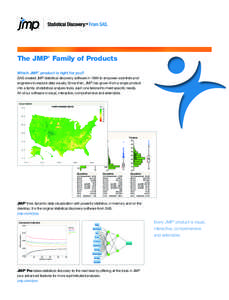 The JMP Family of Products ® Which JMP product is right for you? ®