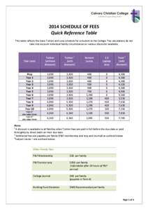 2014 SCHEDULE OF FEES Quick Reference Table This table reflects the basic Tuition and Levy schedule for a student at the College. The calculations do not take into account individual family circumstances or various disco