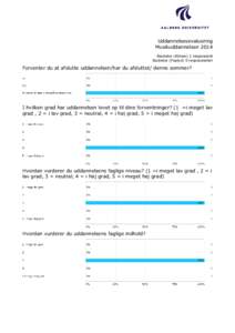 Uddannelsesevaluering Musikuddannelsen 2014 Bachelor (Almen) 1 respondent Bachelor (Poplyd) 0 respondenter  Forventer du at afslutte uddannelsen/har du afsluttet/ denne sommer?